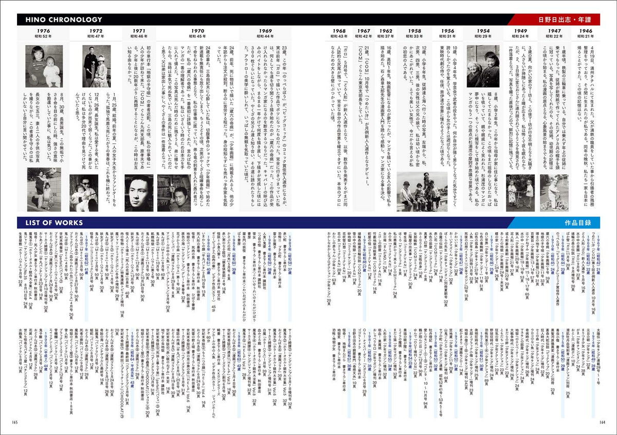 Hideshi Hino "All Works"