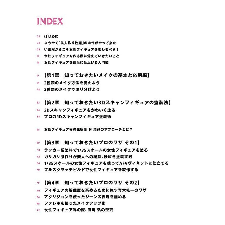 Essential knowledge and skills of creating Female figure