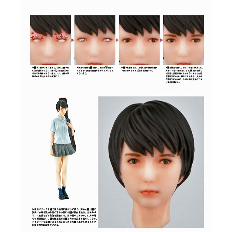 Essential knowledge and skills of creating Female figure